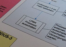 Programmablaufplan